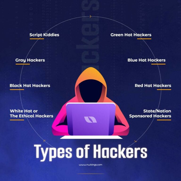 The Complete Ethical Hacking Guide Spoclearn