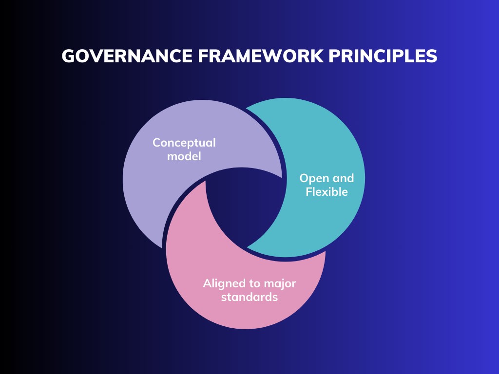 Governance framework principles of the COBIT 2019 framework