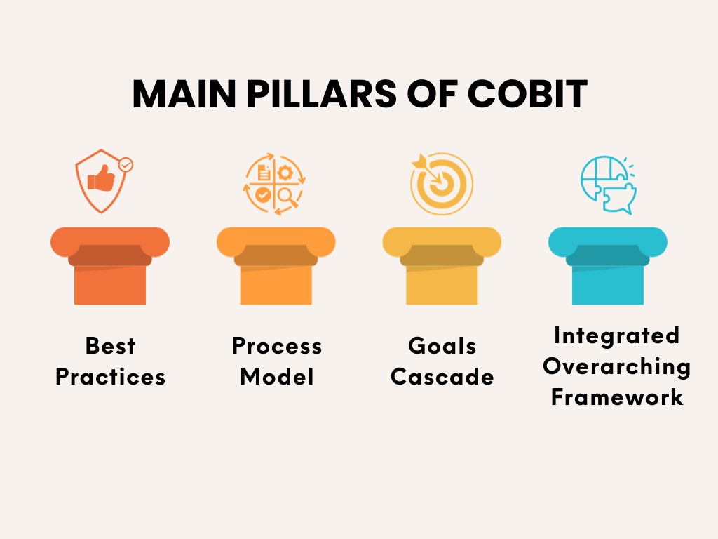 Main Pillars of Cobit