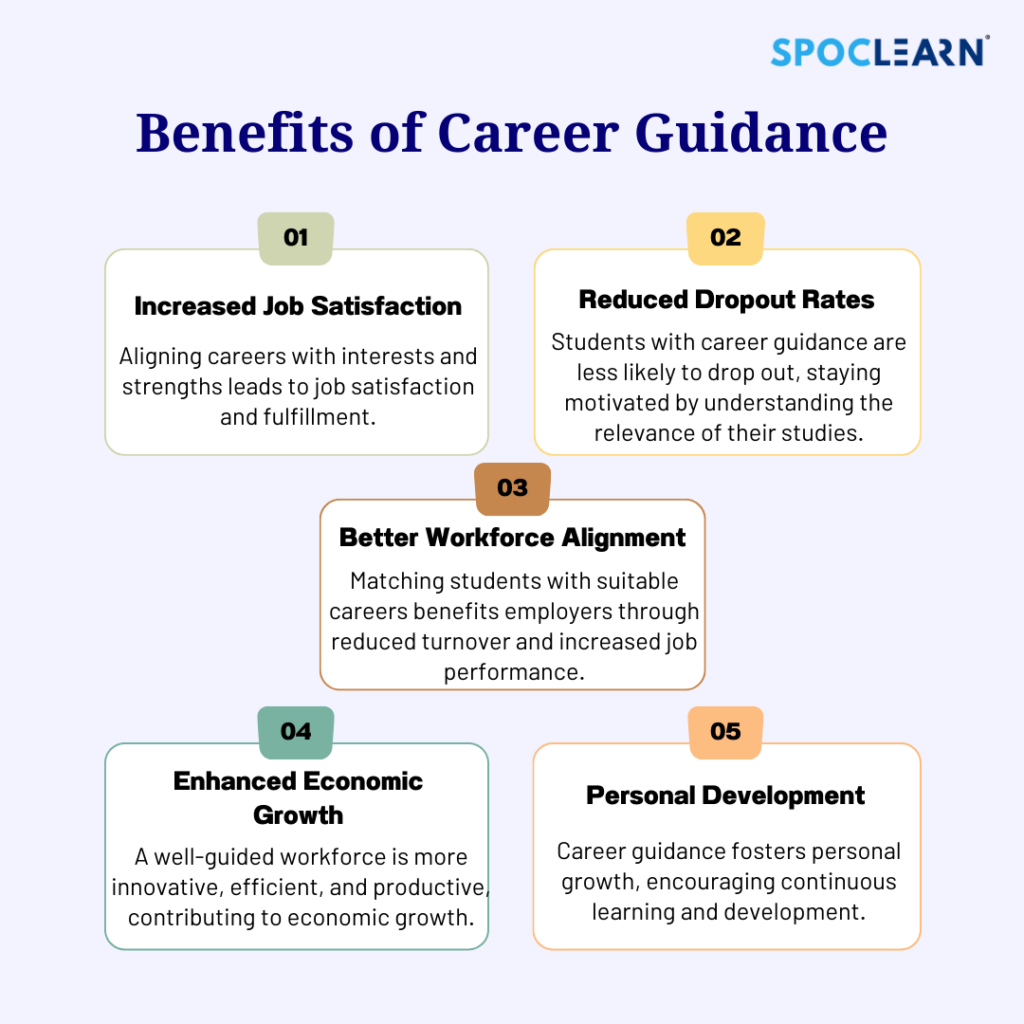 Benefits of Career Guidance