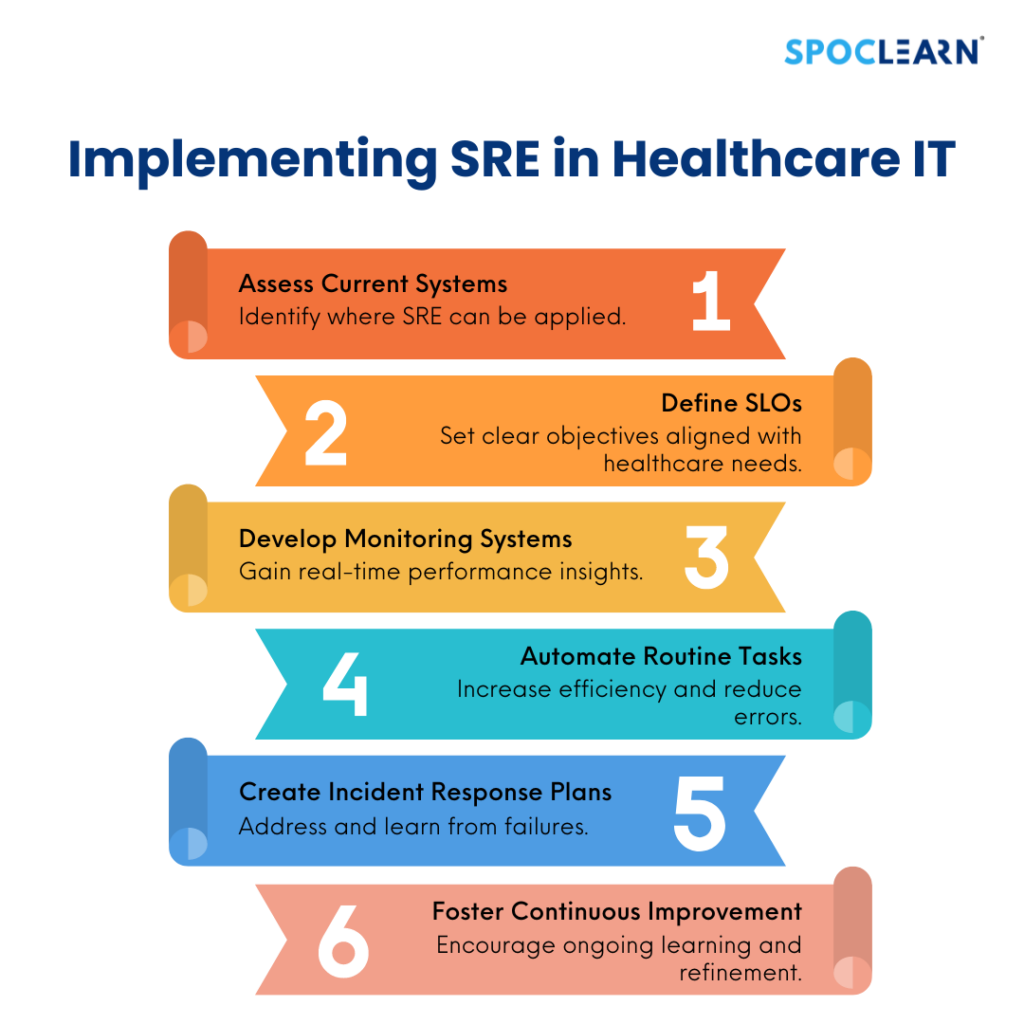 Implementing SRE in Healthcare IT