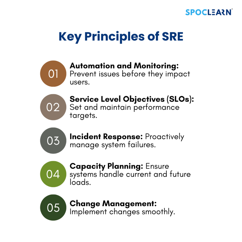 Key Principles of SRE