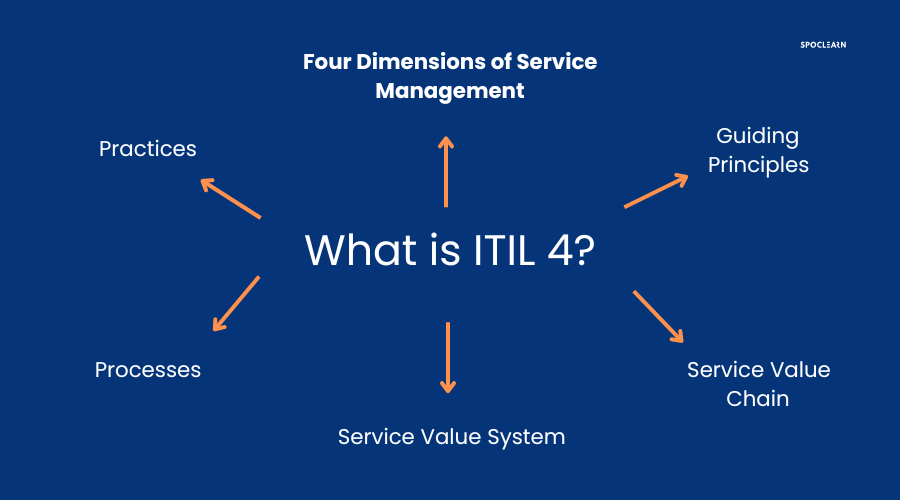 ITIL 4 Key Concepts of Service Management - A Complete Guide