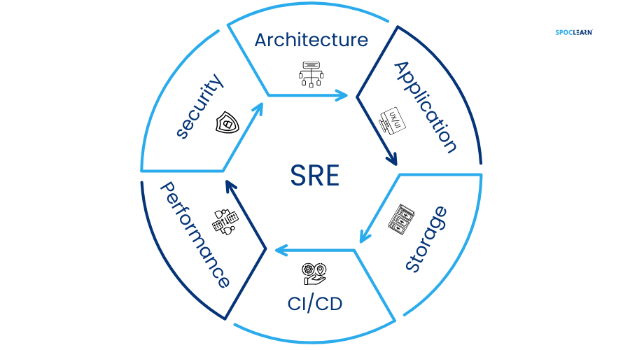 Why SRE is so important