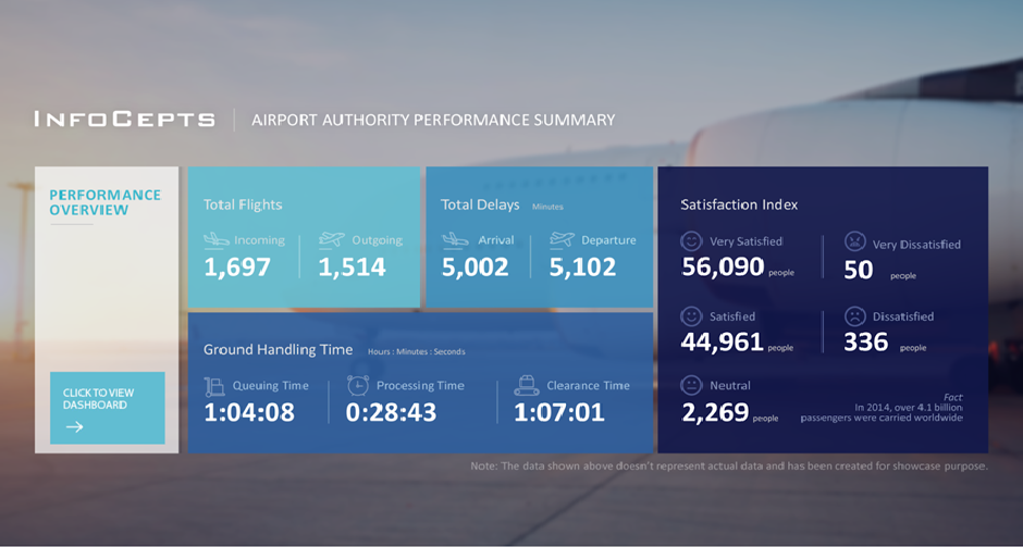 airport authority data analysis using Power BI project