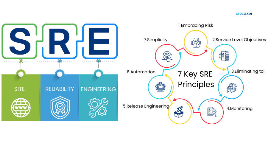 What is SRE?