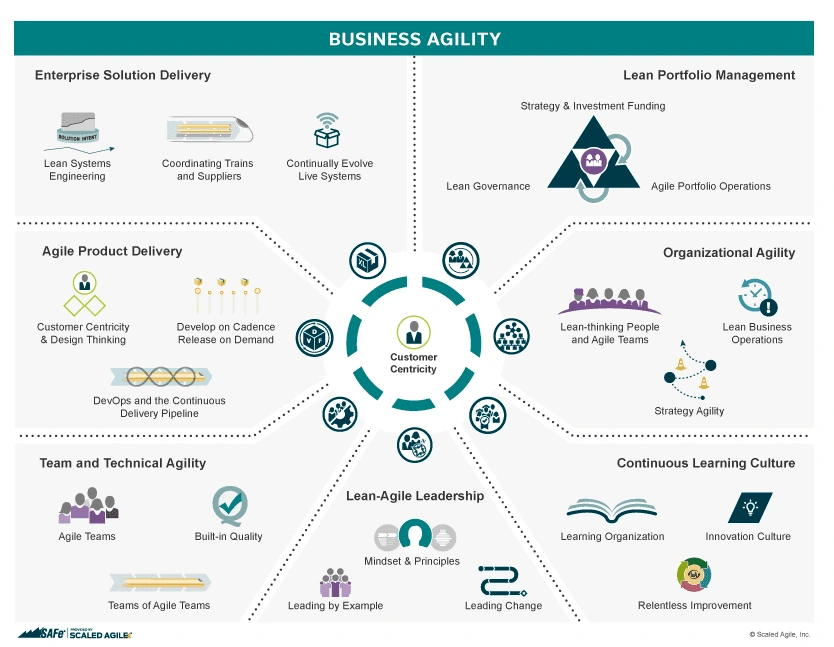 What is Business Agility