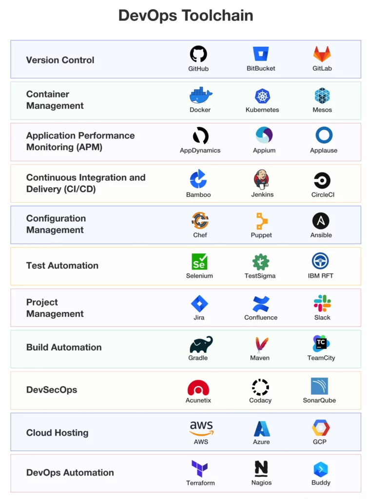 The History of DevOps: Origins, Growth, and Evolution Explained | Spoclearn