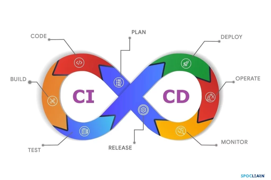 Diagram-of-a-CI-CD-pipeline