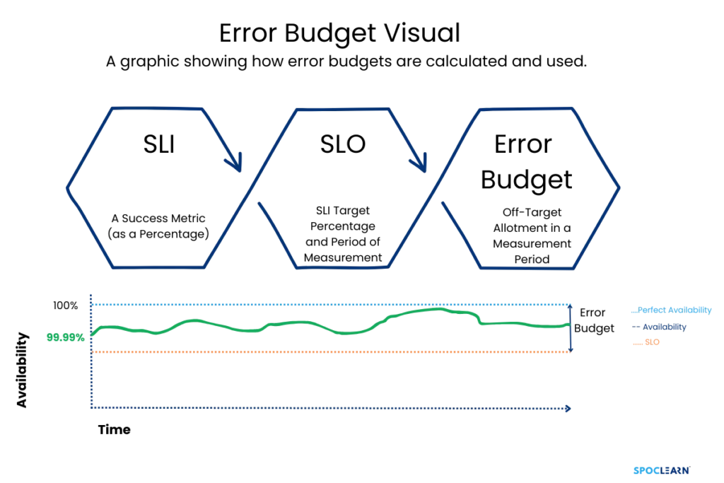 Error-Budget-Visual