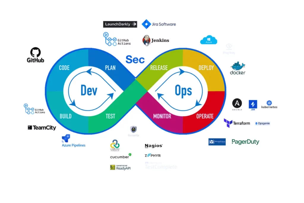 devsecops-complete-guide