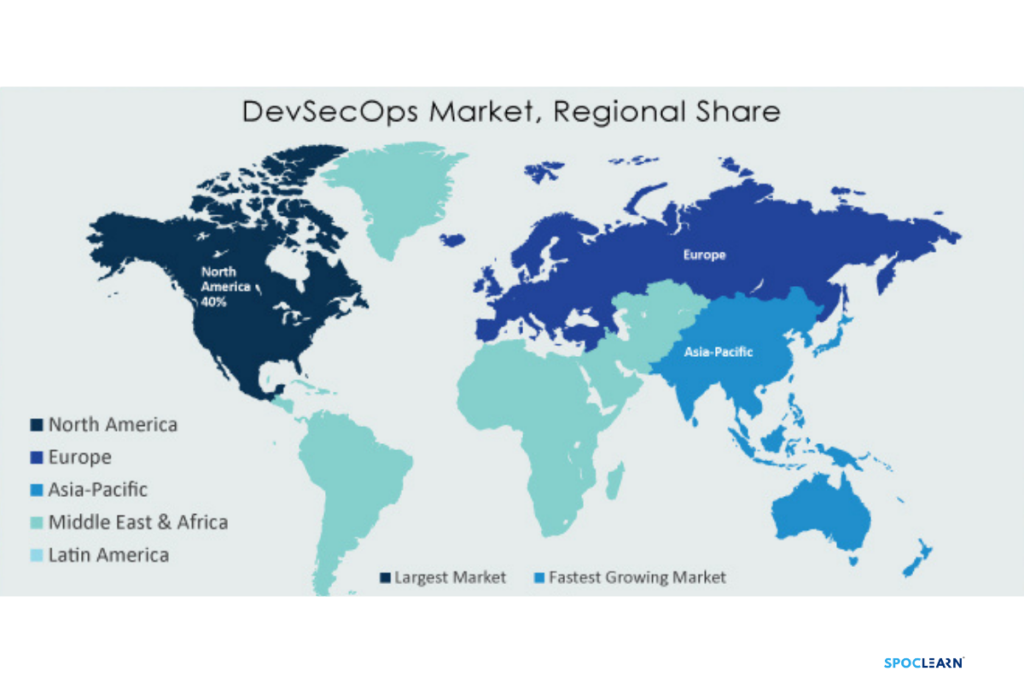 A Map Showing industries where DevSecOps is Gaining Traction