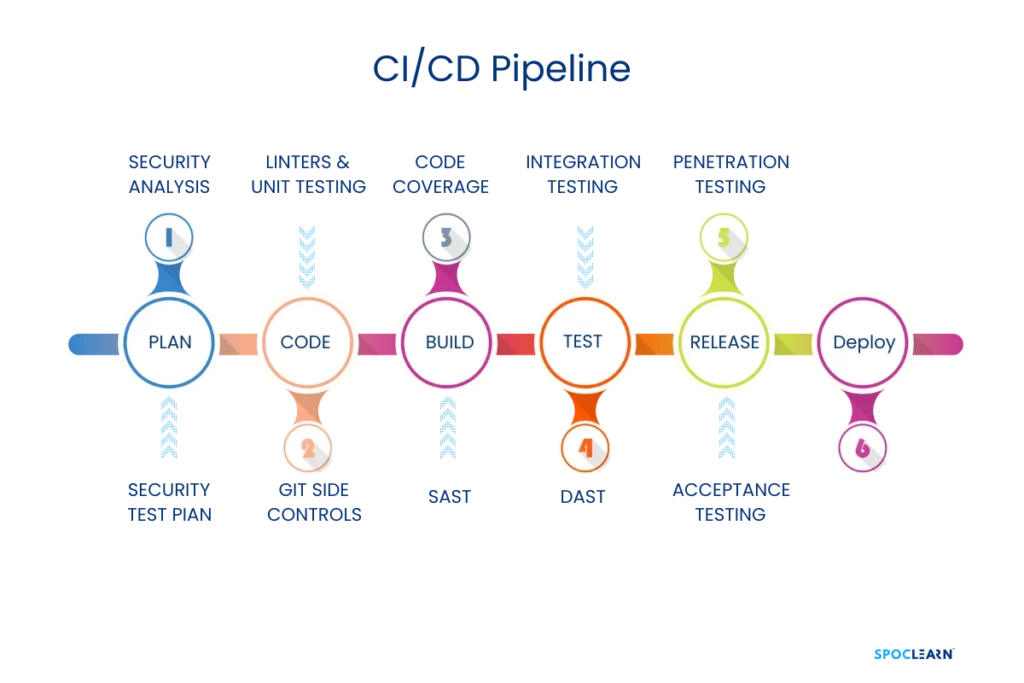 DevOps CI_CD Pipeline