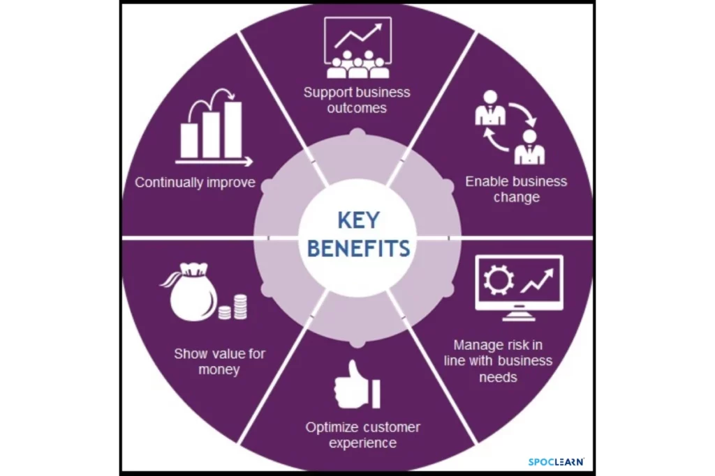 ITIL Framework Benefits for Organizations