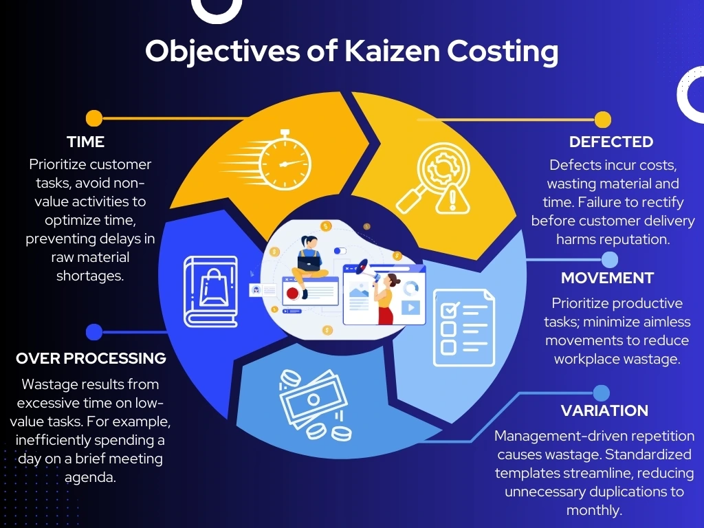 Objectives-of-Kaizen-Costing