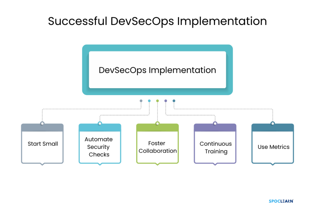 Successful DevSecOps Implementation