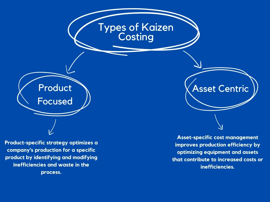 Types-of-Kaizen-Costing