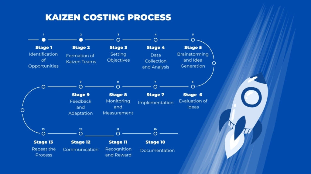 Kaizen-costing-process